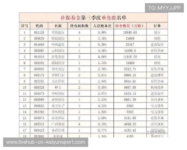 险资青睐高股息股票，背后有何深意？，高股息股票基金是什么